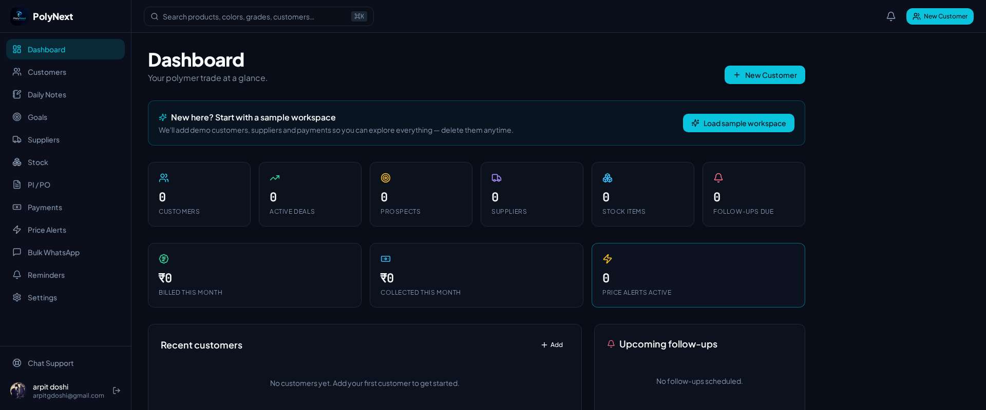PolyNext polymer CRM dashboard — customer visits, payments outstanding and top customers at a glance
